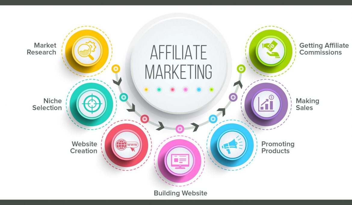 Benefits-Affiliate-Marketing-1-2048×1192